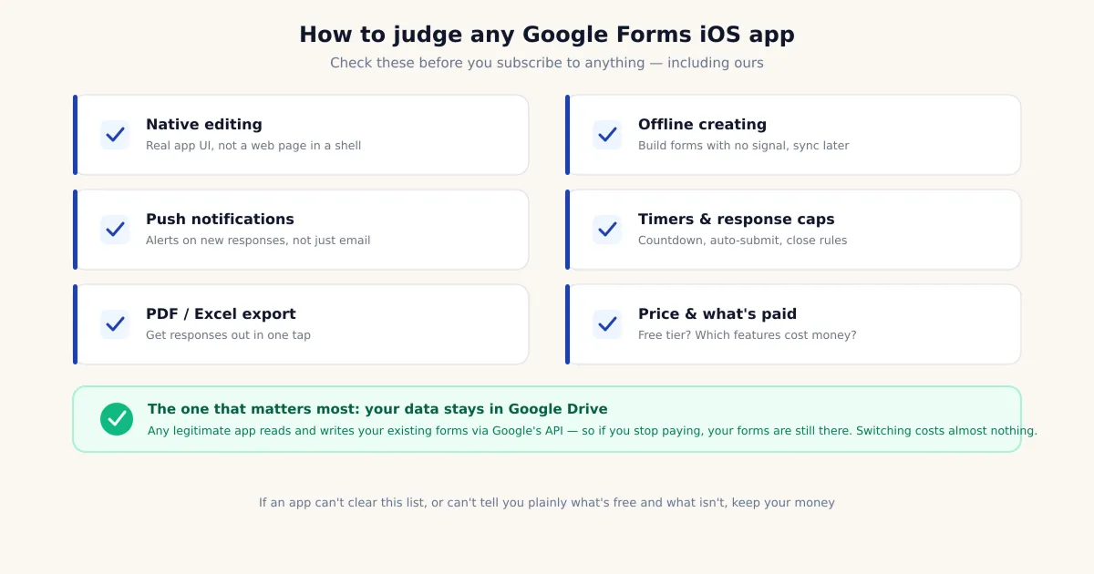 Checklist for judging a Google Forms iOS app: native editing, offline, push, timers, export, price