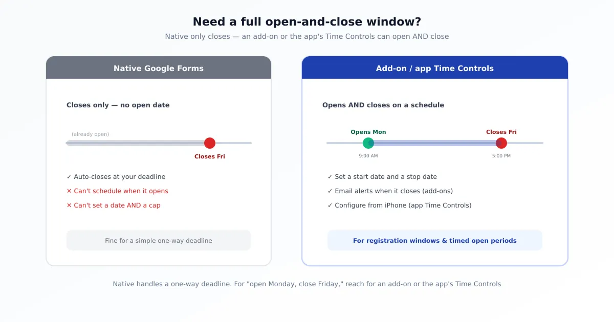 Setting an open-and-close schedule window for a Google Form with time controls on iPhone