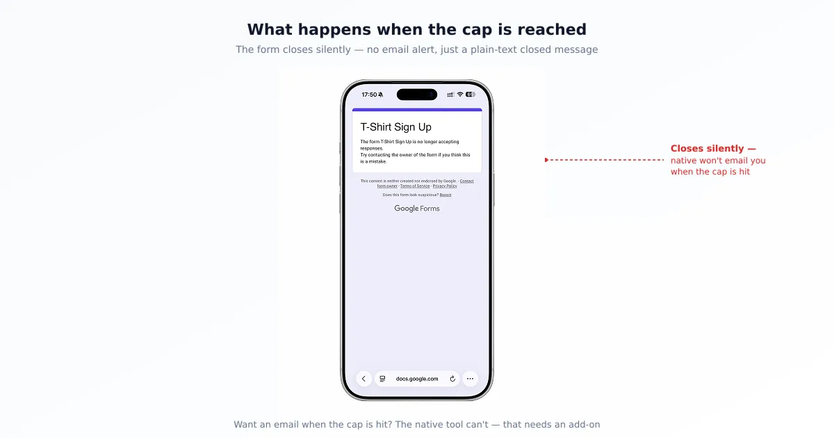 A Google Form showing a closed message after reaching its response limit on iPhone