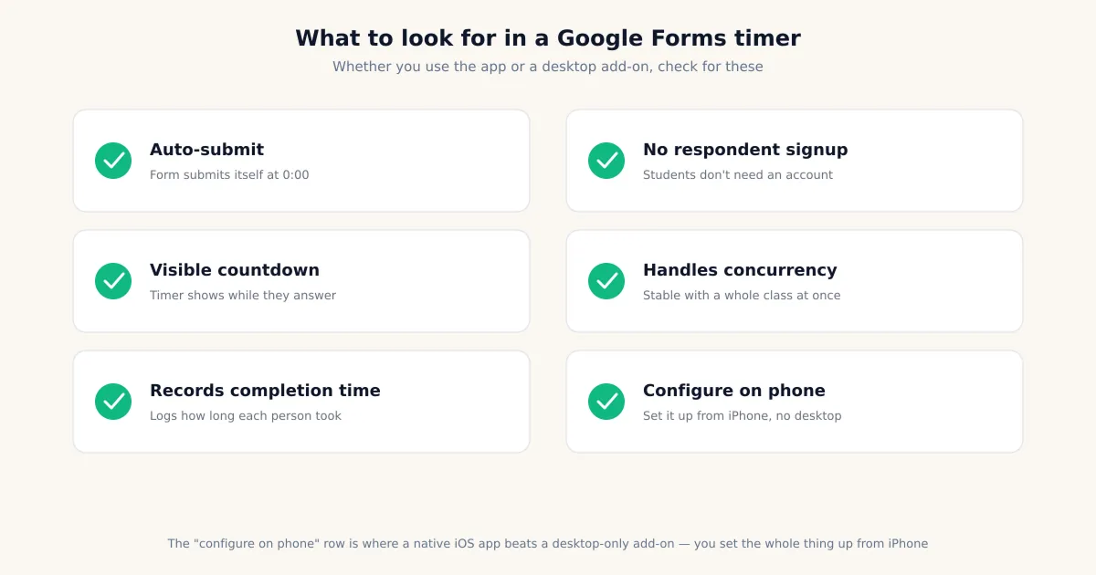 Comparison of what to look for in a Google Forms timer: auto-submit, no respondent signup, concurrency, configured on phone vs desktop