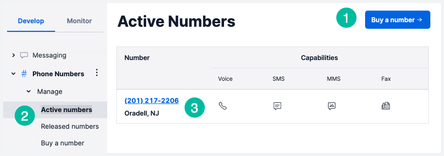Numéro de téléphone Twilio